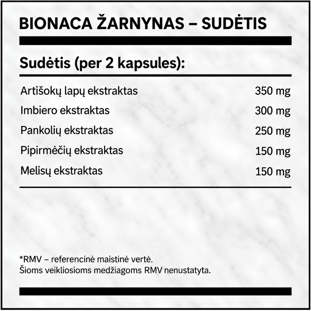Digest - virškinimas