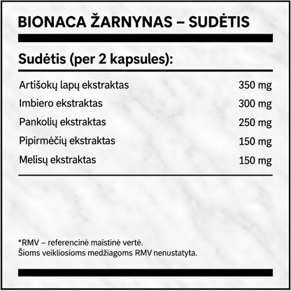 Digest - virškinimas